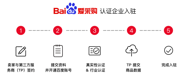 百度錦州愛采購入駐流程