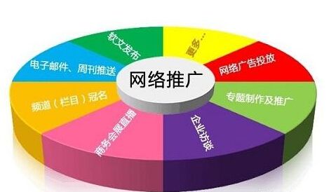 上海網(wǎng)站建設(shè)教你如何挑選域名