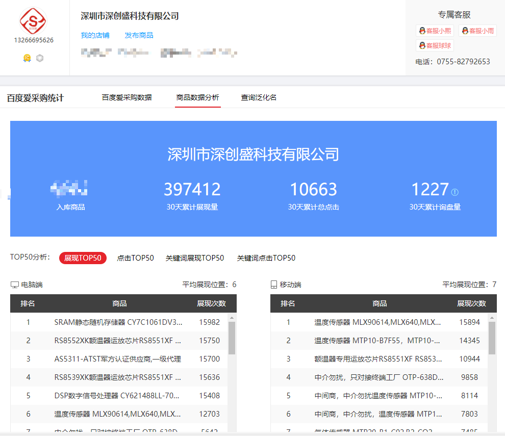 元器件行業(yè)如何開展線上互聯(lián)網(wǎng)營銷推廣