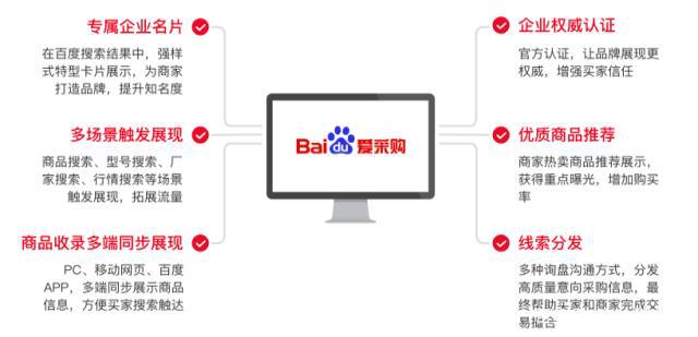 百度愛采購11月份優(yōu)惠活動(dòng)