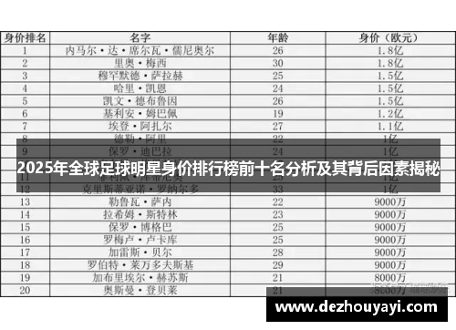 2025年全球足球明星身价排行榜前十名分析及其背后因素揭秘