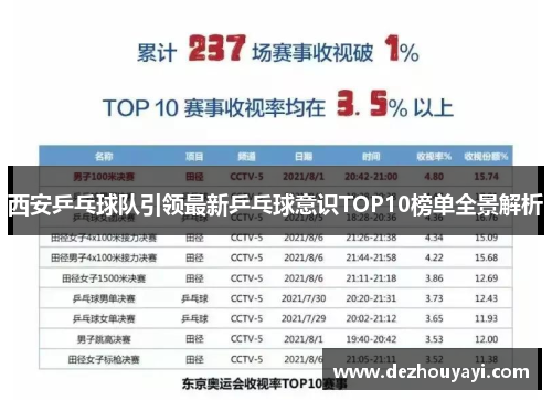 西安乒乓球队引领最新乒乓球意识TOP10榜单全景解析