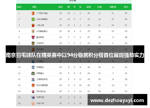 南京羽毛球队在精英赛中以94分稳居积分榜首位展现强劲实力